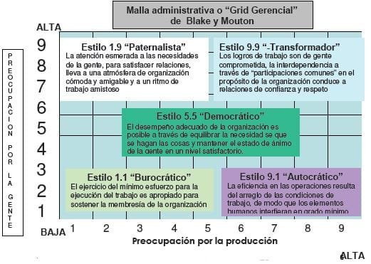 blake mouton managerial grid pdf