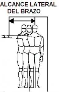 Alcance del dedo pulgar