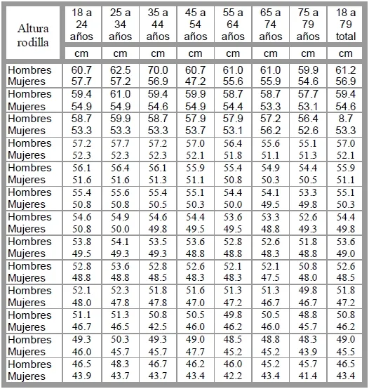 Tabla Altura de rodilla