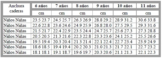 Anchura de caderas