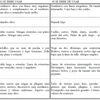 Tabla Dimensiones masculinas de la cabeza, palma de la mano y pie