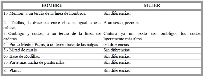 Diferencias anatómicas entre hombre y mujer