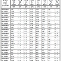 Tabla Posición de trabajo Hombre adulto