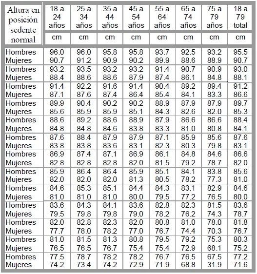 Tabla de Altura en posición sedente normal