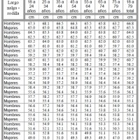 Tabla en personas delgadas o altas