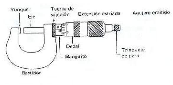 Partes de un micrómetro