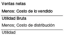 Analisis por productos