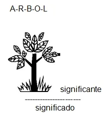 Arbol