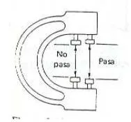 Calibrador de menor tamaño