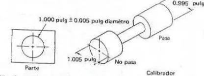 Calibrador tapón