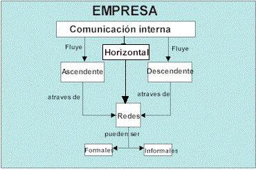 Comunicación interna