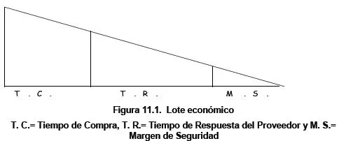 Consumos