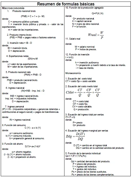 Formulas básicas