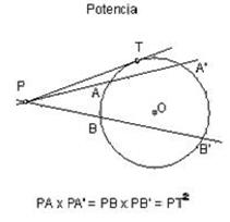 Potencia de un punto respecto a una circunferencia