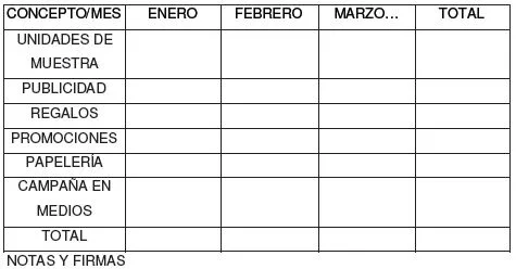 Presupuesto de publicidad y promoción