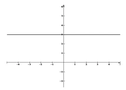 Recta horizontal
