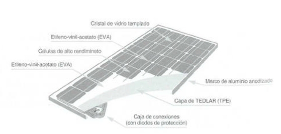 Sección de un módulo fotovoltaico