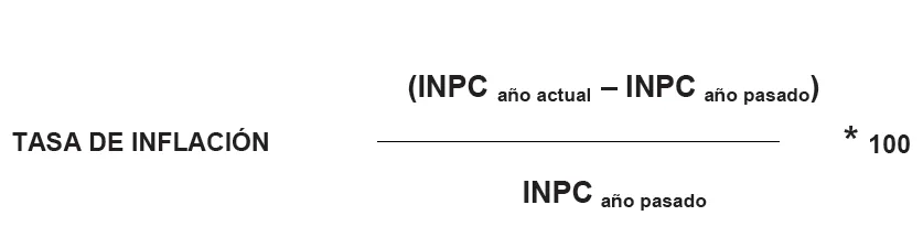 Tasa de inflación