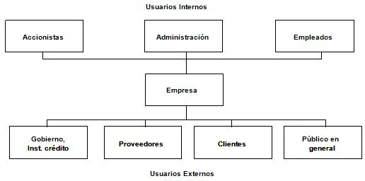 Usuarios de la información financiera
