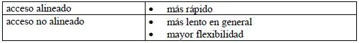 Alineamiento de datos