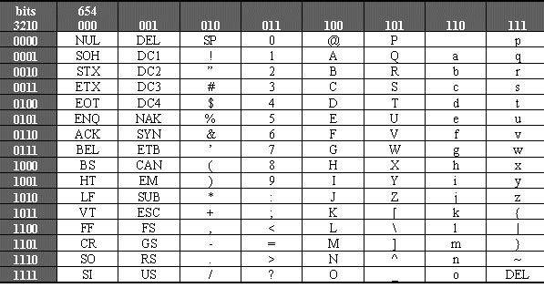 Tabla Del Codigo Ascii 7 Bits Images