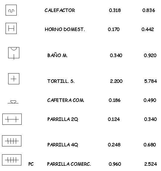 Consumo por aparato 2