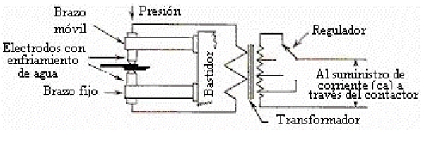 Diagrama de una máquina soldadora por puntos