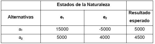 Dispersión