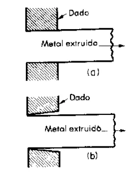 Distintos tipos de Dados