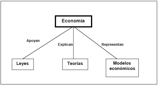 Economía como ciencia