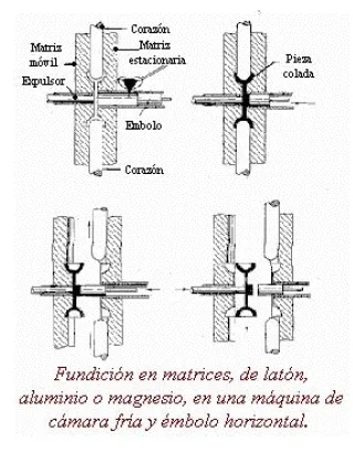 Fundición a Vacío