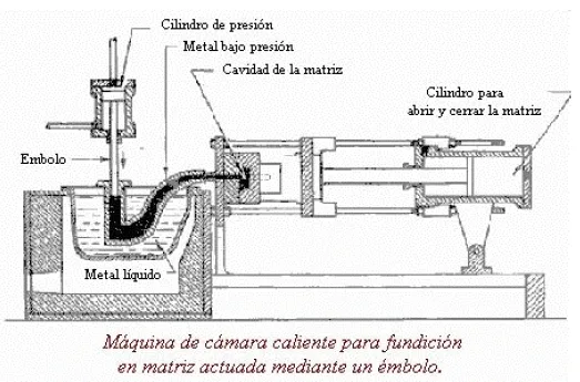 Fundición con cámara caliente