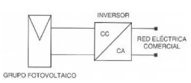 Grupo fotovoltaico