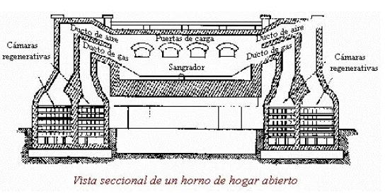 Horno de Hogar abierto