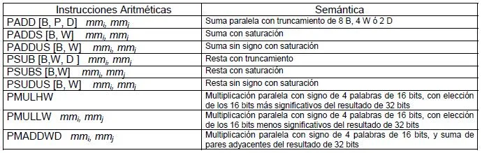Instrucciones aritméticas