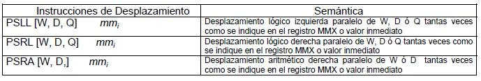 Instrucciones de desplazamiento