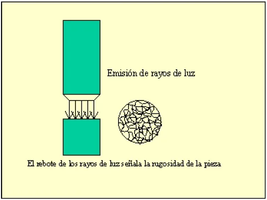 Microscopio para la medición de grano en un metal