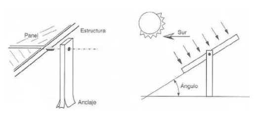 Modulos solares