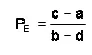 Precio de equilibrio