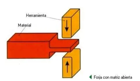 Prensado con Matriz Abierta