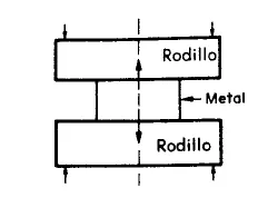 Principio de una Viga