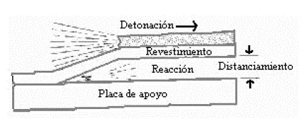 Proceso de unión explosiva