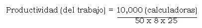 Productividad del trabajo