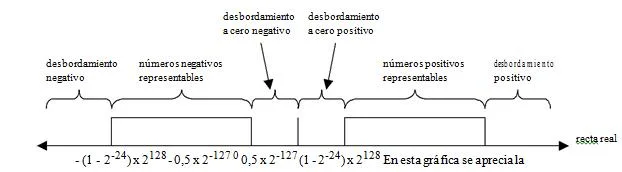 Rangos de números