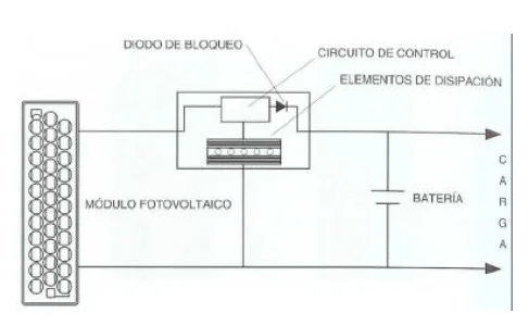 Regulador shunt