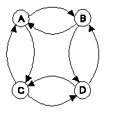 Representacion en memoria enlazada de un grafo