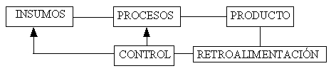 Sistema de produccion simplificado