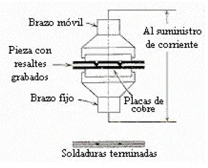 Soldadura con resaltes