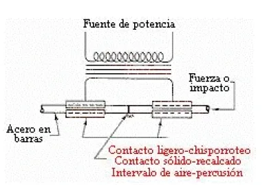 Soldadura por costura
