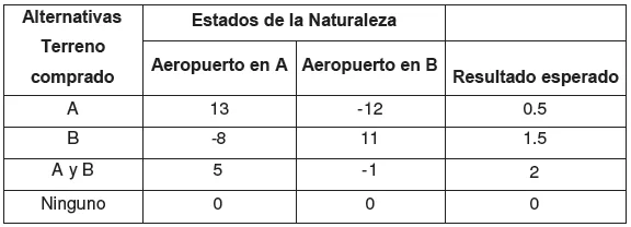 Tabla laplace